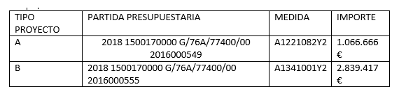 Subvenciones modernización Pymes comerciales Andalucía sdsds - Subvenciones modernización Pymes comerciales Andalucía