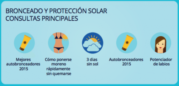 bronceado y protección solar consultas principales - Tendencias del Turista Español para el verano