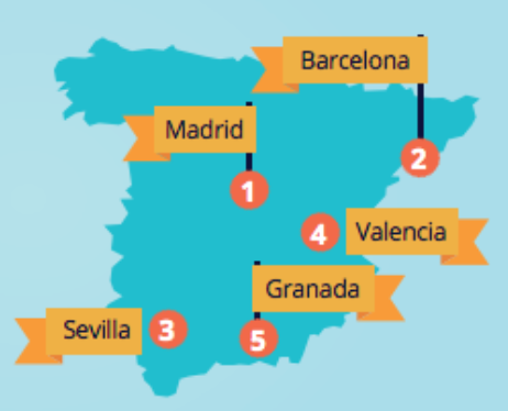 ciudades de destino dentro del pais españa - Tendencias del Turista Español para el verano
