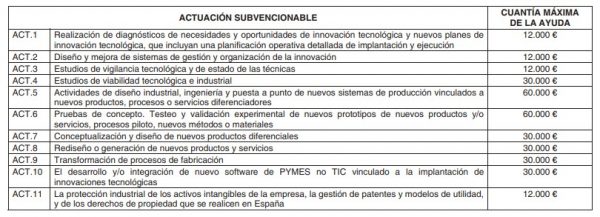 Screenshot 1 1 scaled - SUBVENCIONES EN MADRID CHEQUE INNOVACION 2021