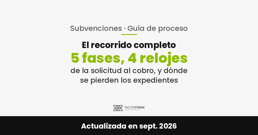 como-funciona-una-subvencion-para-empresas-1 El recorrido completo · 5 fases, 4 relojes · de la solicitud al cobro, y dónde se pierden los expedientes
